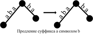 Ничего не делать