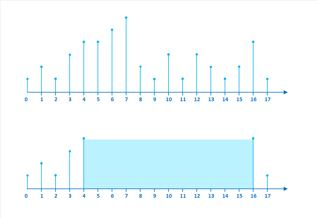 Каждое число в массиве [1, 2, 1, 3, 4, 4, 5, 6, 2, 1, 3, 1, 3, 2, 1, 2, 4, 1] представляет собой высоту вертикальной линии