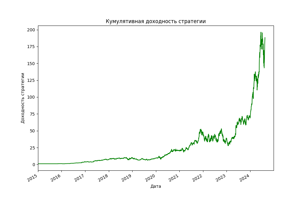 Доходность выглядит отлично, но есть нюнсы (о них ниже)