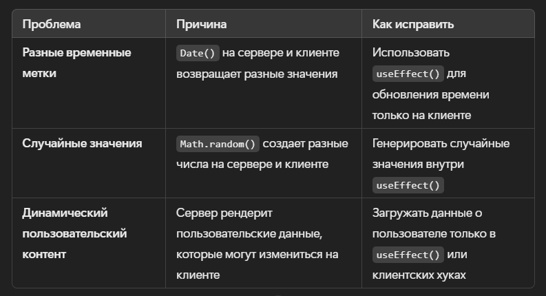 Причины и способы исправления ошибок гидратации