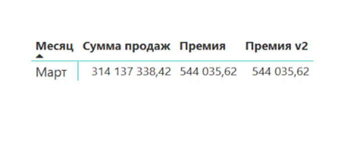 одинаковые результаты между мерами