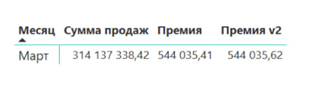 разница в результатах между мерами