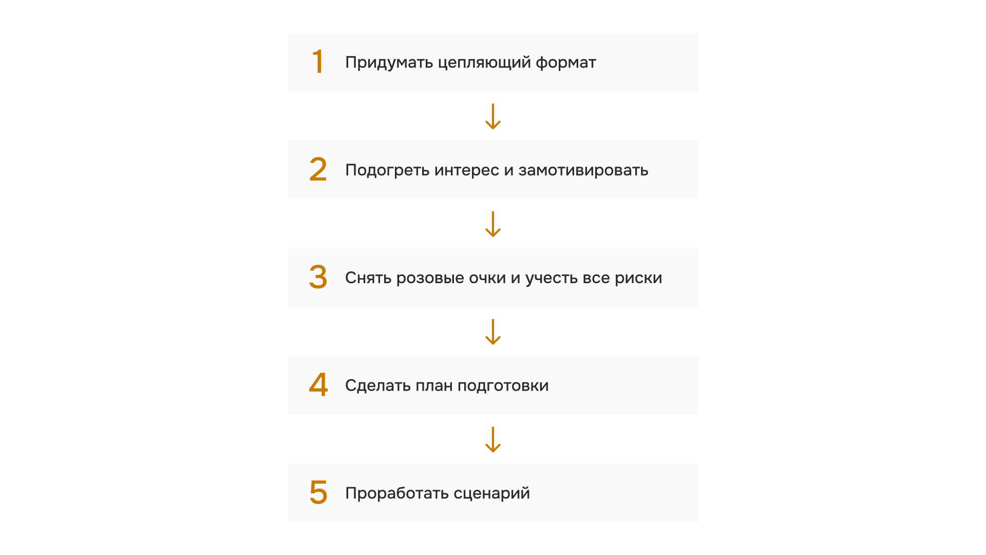 Чек-лист, как провести корпоратив