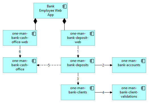 Диаграмма взаимодействия компонентов (Application Layer)