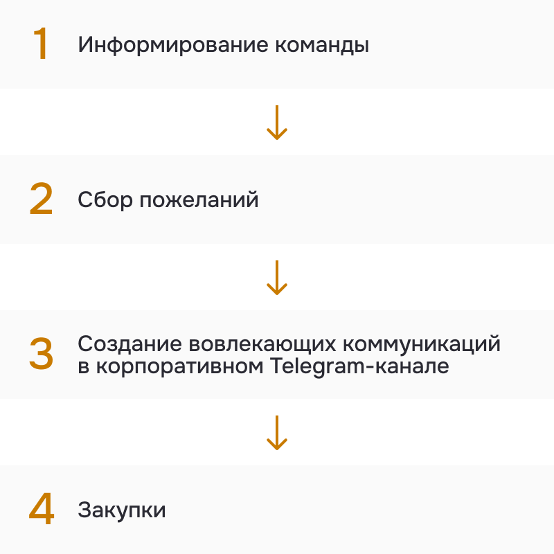 🔥🎸 IT, костер, гитара: как за 5 шагов организовать драйвовый корпоратив