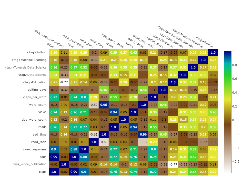 Забудьте о matplotlib: визуализация данных в Python вместе с plotly