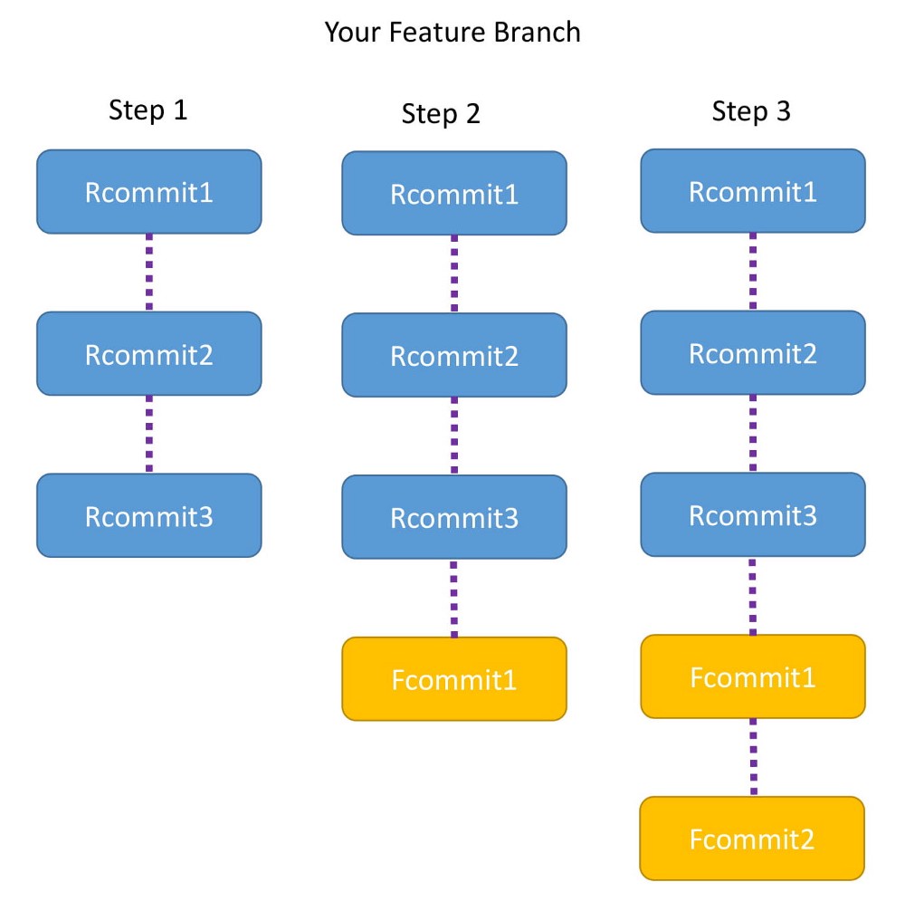 Go get branch. Git для начинающих. Ребейз 2. Git graph. Git Push.