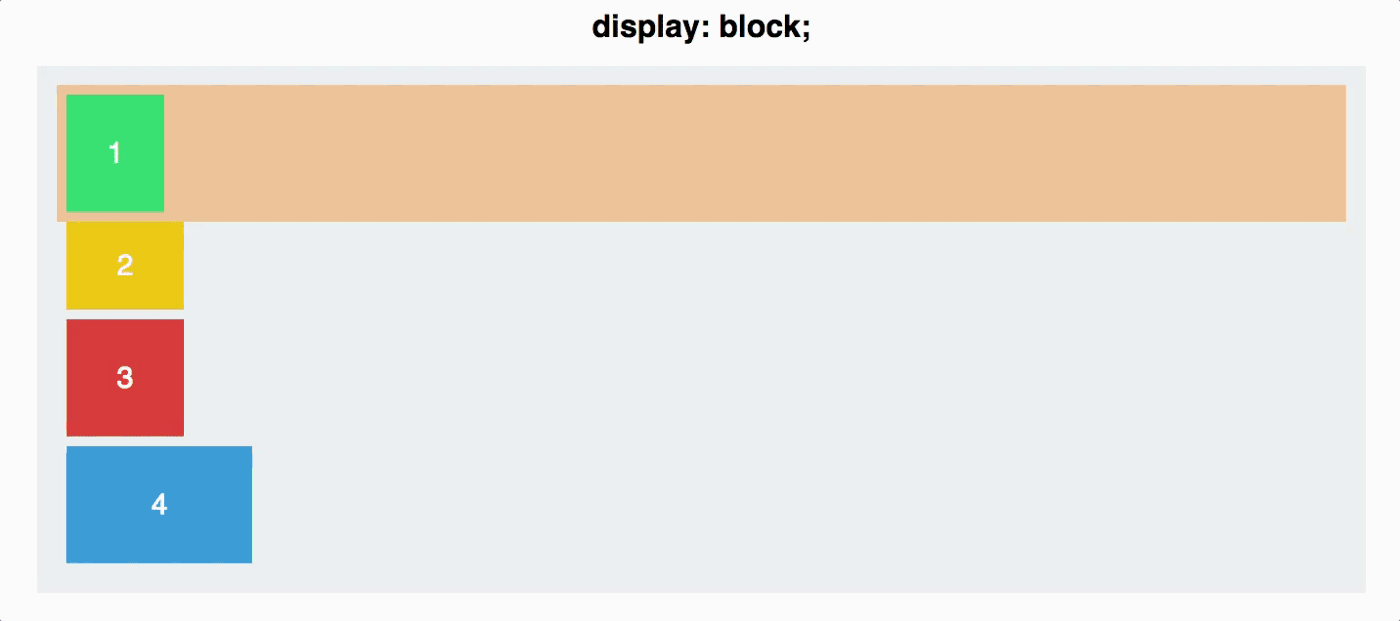 Анимация блок css. Display Flex Block. Display Block CSS что это. Дисплей блок CSS. Display Flex CSS что это.