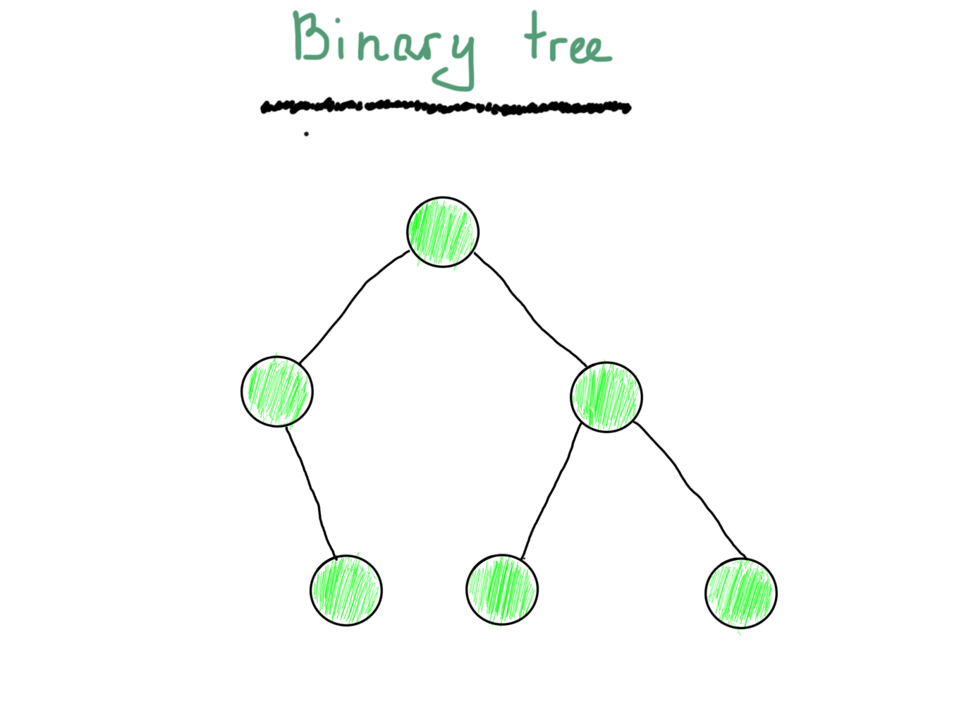 Т абстрактных деревьев с 7 вершинами теория графов