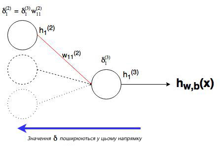 Нейросеть что это