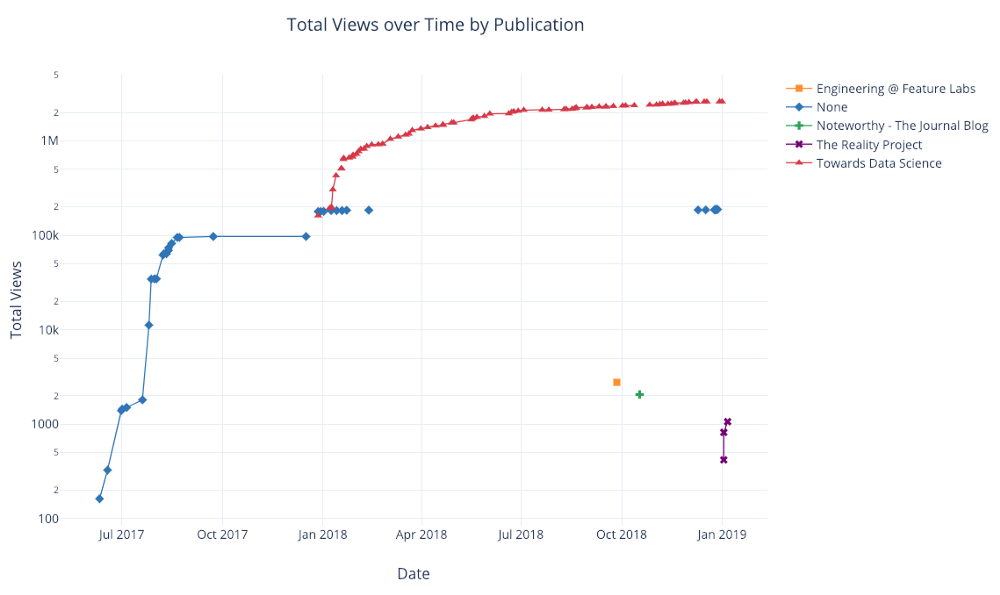 Бифуркационная диаграмма python