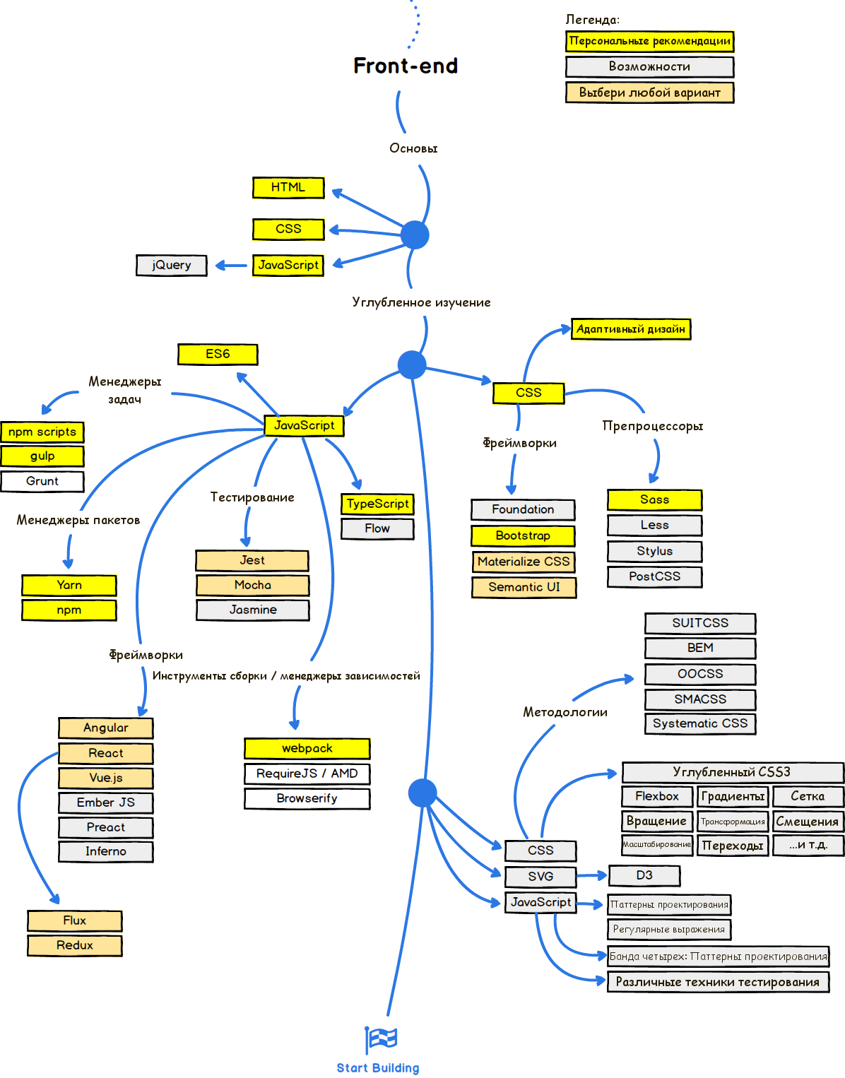 web-developer-path