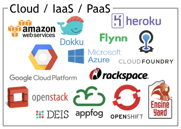 Cloud/IaaS/PaaS
