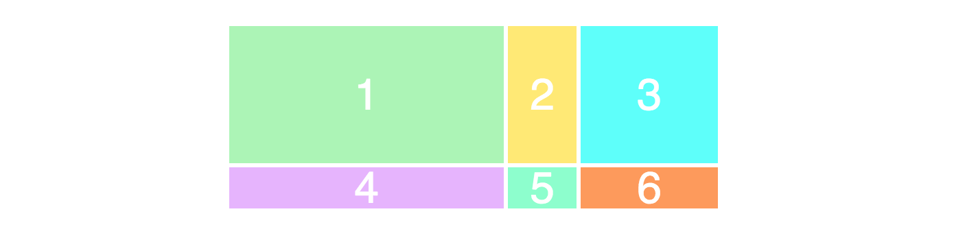 5 div 2 1. Grid-Template-columns: 50px 50px 50px;.