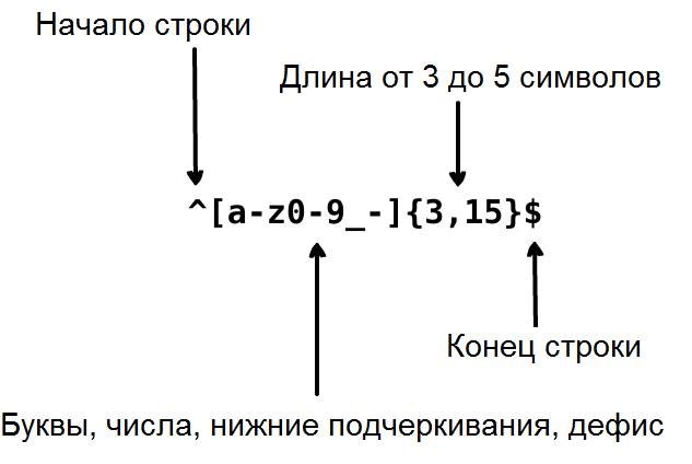 Выражение которое означает что все участники в момент обмена информацией находятся за компьютерами