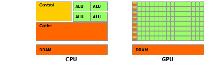 программно-аппаратная архитектура CUDA