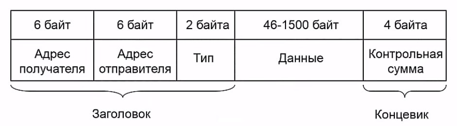 выход изернет что это. Смотреть фото выход изернет что это. Смотреть картинку выход изернет что это. Картинка про выход изернет что это. Фото выход изернет что это