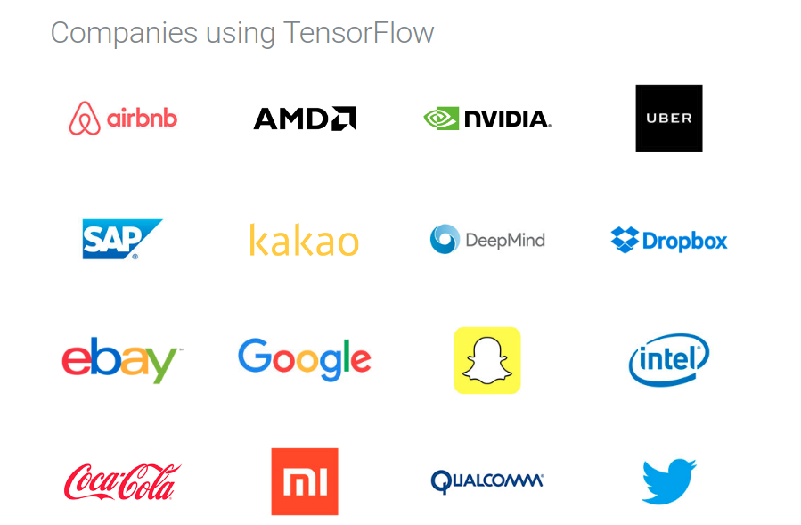 Компании, использующие фреймворк для глубокого обучения TensorFlow