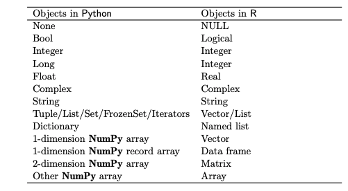 r и python