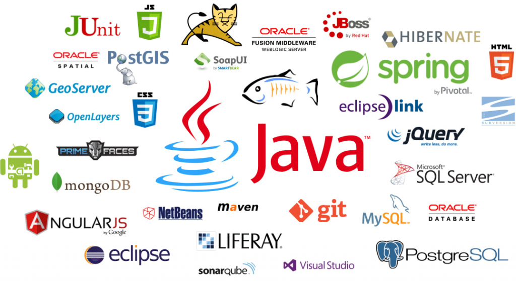 Самые популярные технологии Java