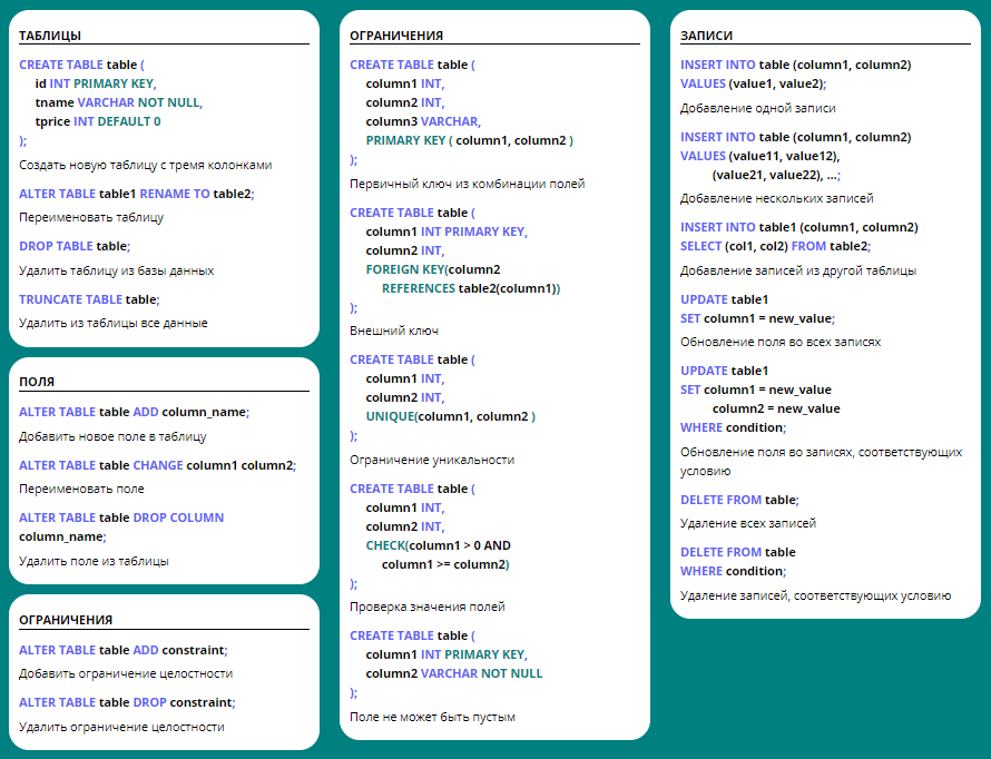 От CREATE до JOIN: введение в SQL + шпаргалка