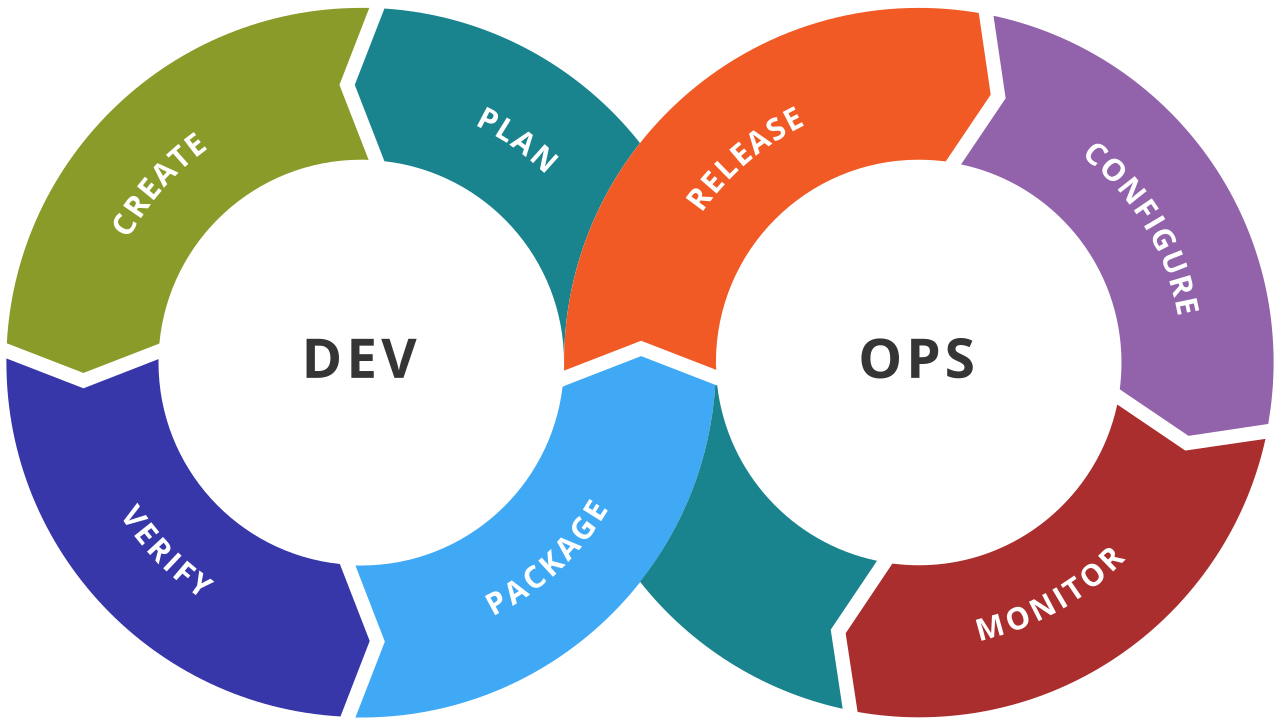 Как DevOps поможет всем: идеи, инструменты, развитие