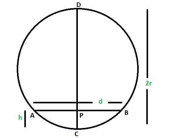 Радиус круга через длину и ширину его дуги