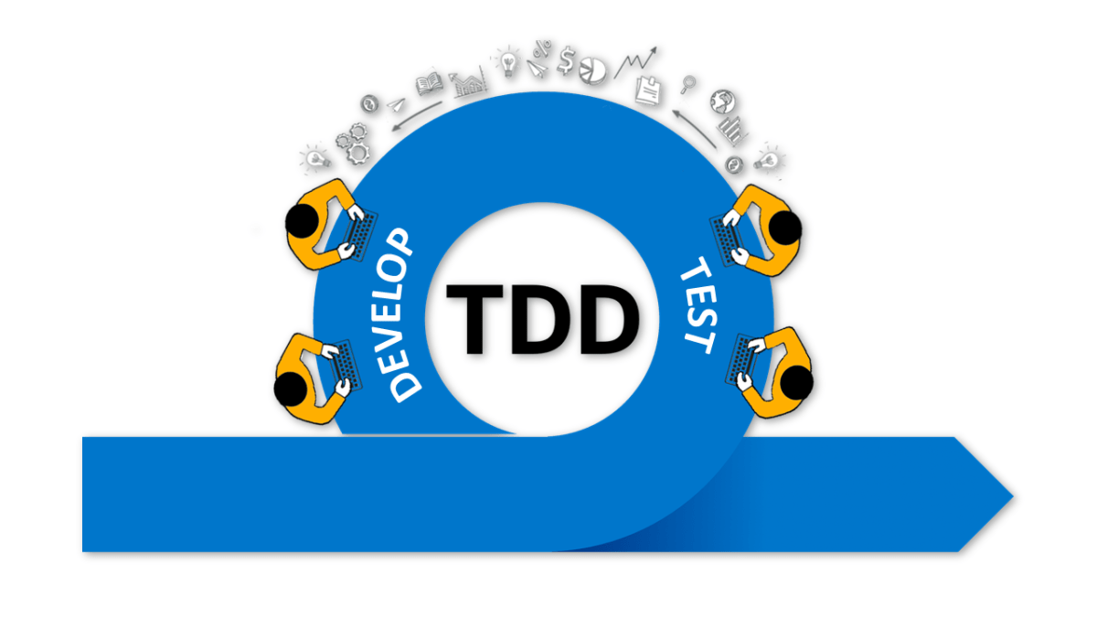 Разработка через тестирование на простом примере